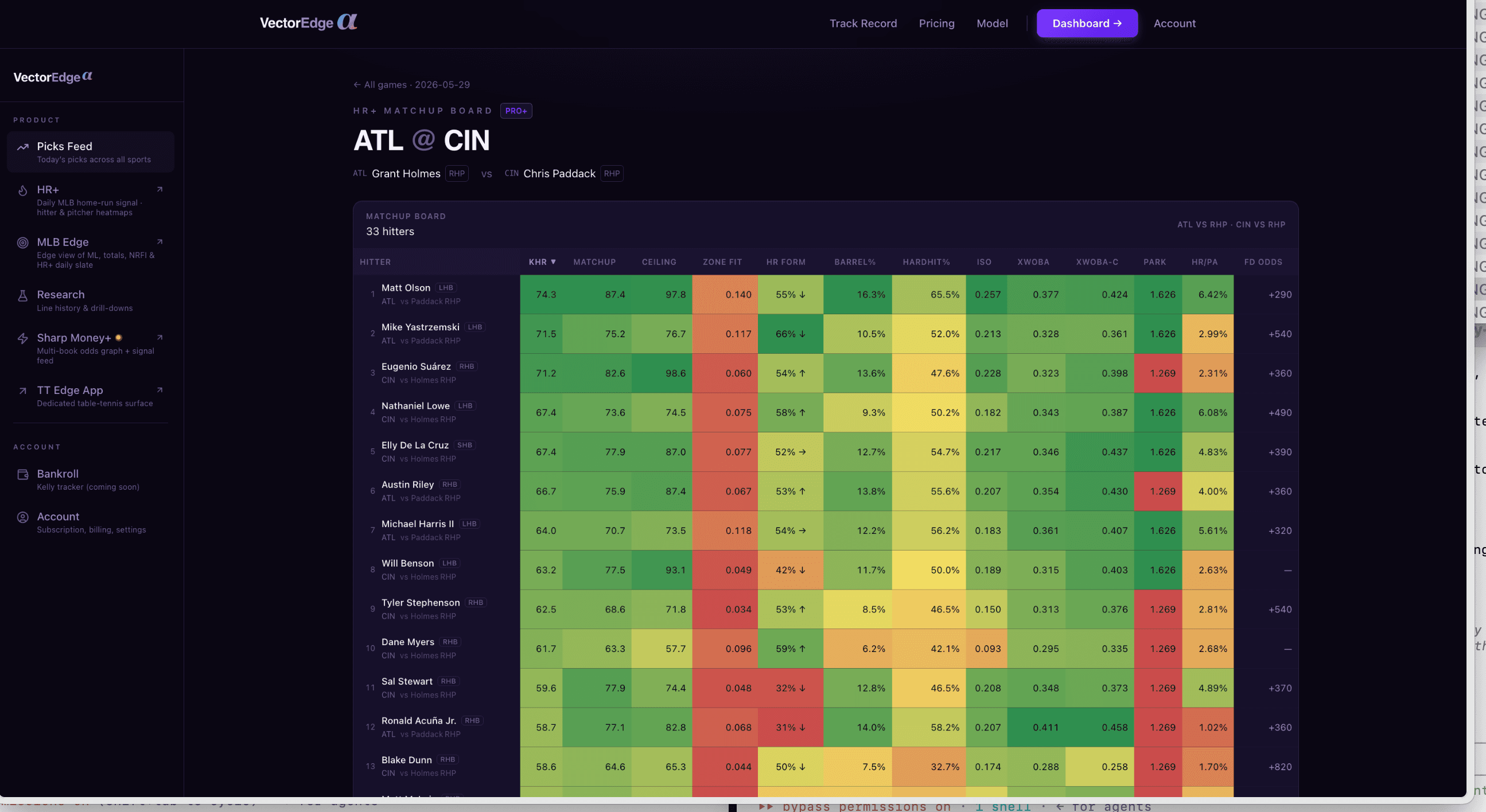 HR+ Matchup Board — ATL @ CIN, showing 33 hitters with KHR / matchup / ceiling / zone fit / HR form / barrel% / hard-hit% / ISO / xwOBA / park / HR-per-PA / FD odds columns rendered as a heatmap